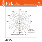 Product-16654-FSL-Panel-Fotometrico