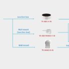 Product-22019-domeik10smart_junction_compatible