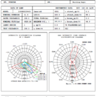 Product-22621-FLS8-060W40K-Surface-of-light-intensity-distribution-60W