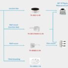 Product-18494-domeik10_junction_compatible