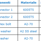 Product-26477-componenti-connettore